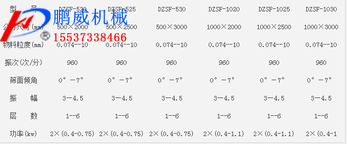 DZSF係列爱威奶视频APP最新版下载參數 DZSF係列爱威奶视频APP最新版下载參數