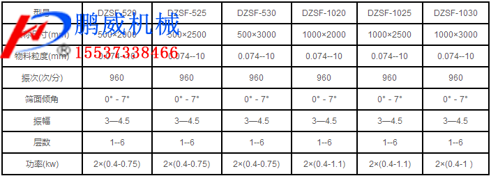爱威奶视频APP最新版下载分機篩分大豆 爱威奶视频APP最新版下载分機篩分大豆