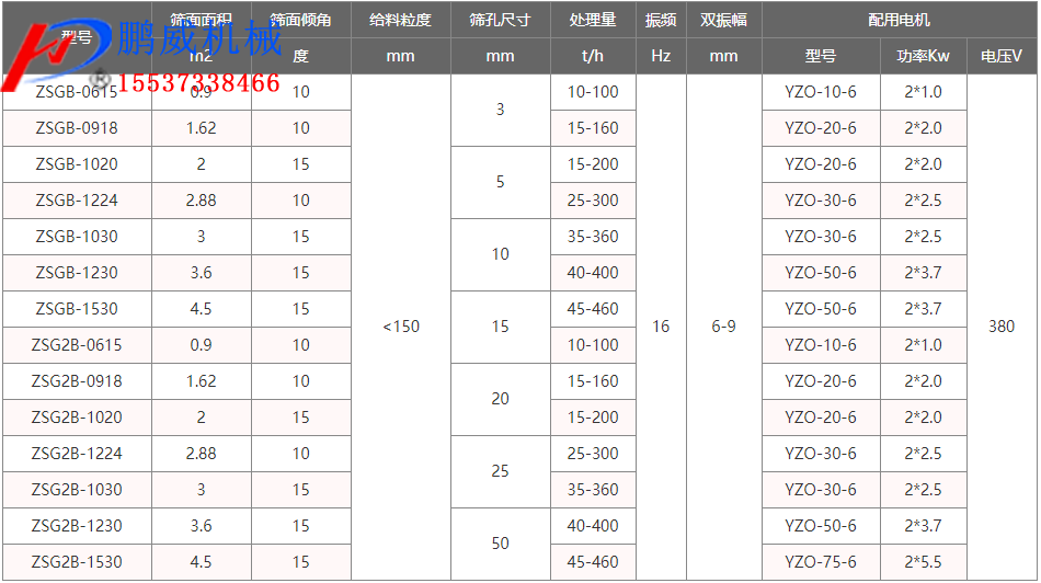 煤廠用振動篩煤機 煤廠用振動篩煤機
