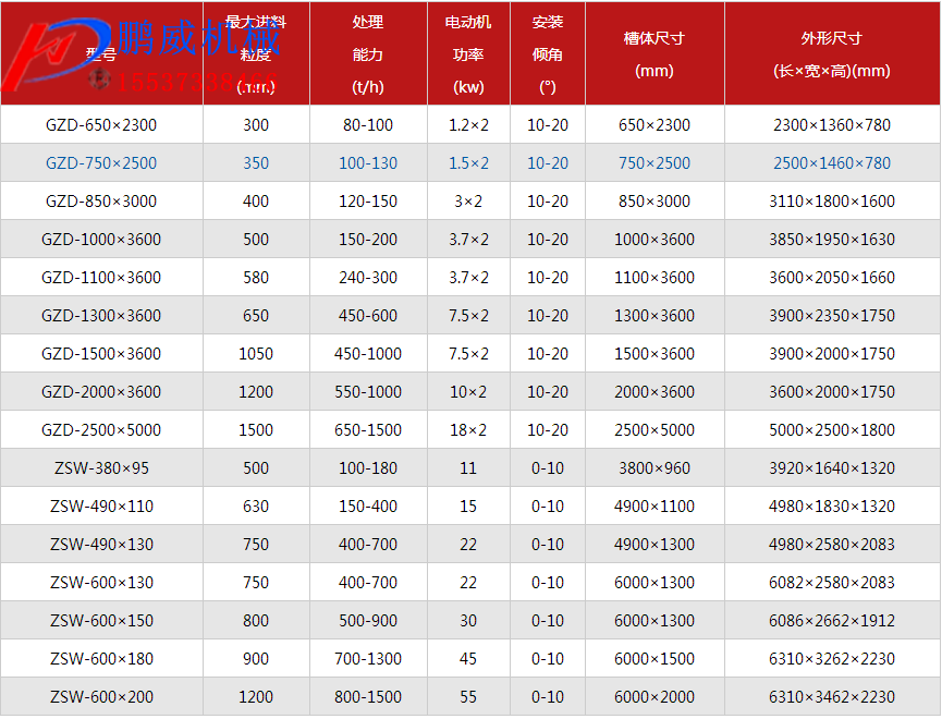振動喂料機工作原理 振動喂料機工作原理