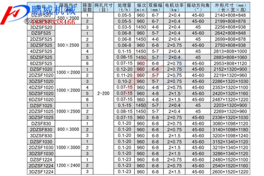 爱威奶视频APP最新版下载型號和參數